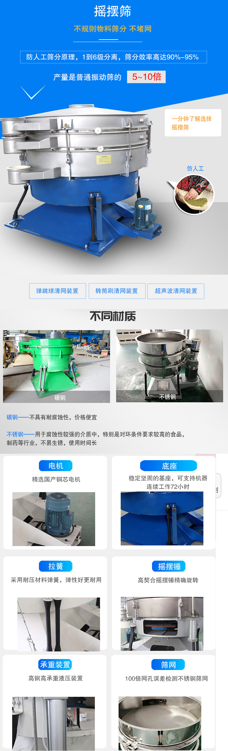 超聲波搖擺篩,圓形搖擺篩,搖擺篩(圖1) 1-201024114J5928.jpg