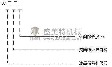 滾筒篩(圖1) 型號(hào)說明.jpg