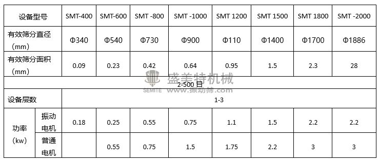 全不銹鋼振動篩(圖5) 旋振篩參數(shù).jpg