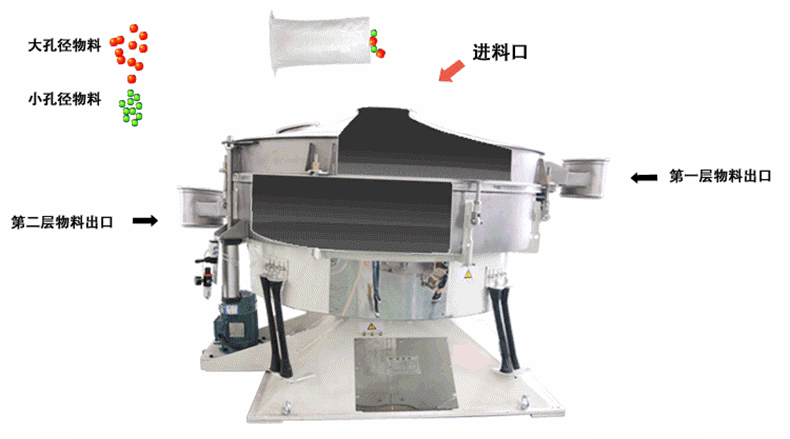 超聲波搖擺篩,圓形搖擺篩,搖擺篩(圖5) 超聲波搖擺篩,圓形搖擺篩,搖擺篩(圖5)